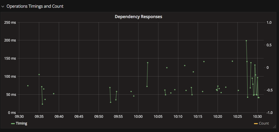 Sparse data rendered with Point Draw Mode